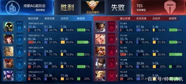 来的足球市