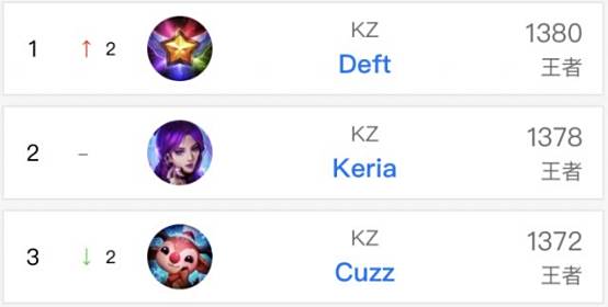 比赛结束前 比赛结束前