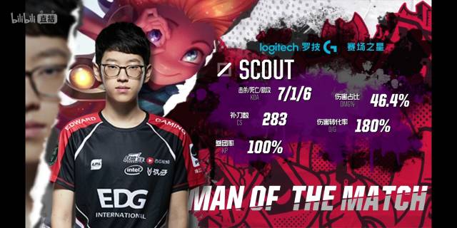 球奖前三 球奖前三